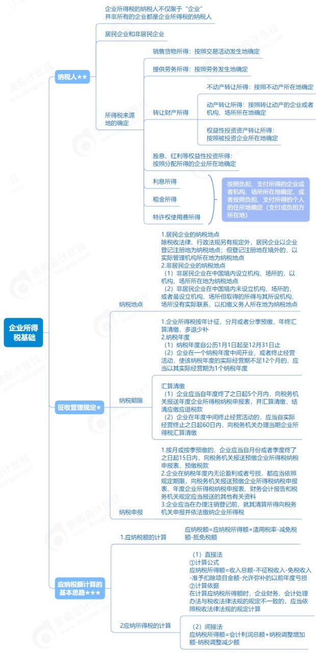 资源《2024CPA全科【椰子全科音频+全科思维导图+高顿芒果会计分录大全+轻4(会计、审计、财管、战略）速记21天、最后六套、抢分21天】》的海报