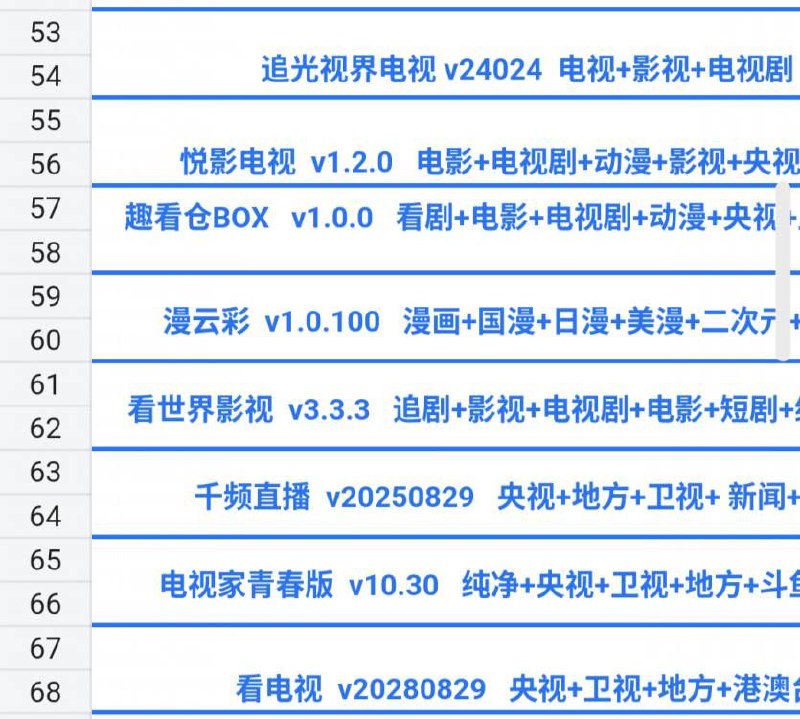 资源《软件大全合集2   v20250831 软件+手机软件+电视软件+电脑软件+学习+娱乐+游戏》的海报
