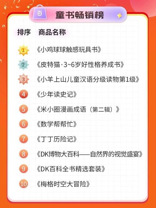 资源《2023当当网好书榜70本》的海报