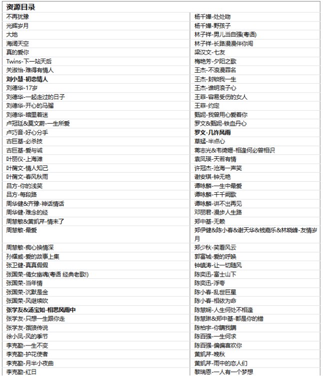 资源《80首经典粤语歌曲合集》的海报