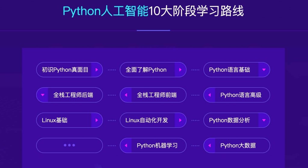 【达内教育】2023最新Python+人工智能就业班 - 带源码课件-夸克资源吧-海量夸克网盘资源!