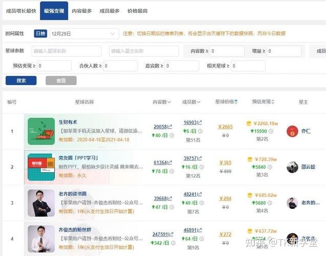 资源《知识星球 精彩付费课程 快存慢赏》的海报