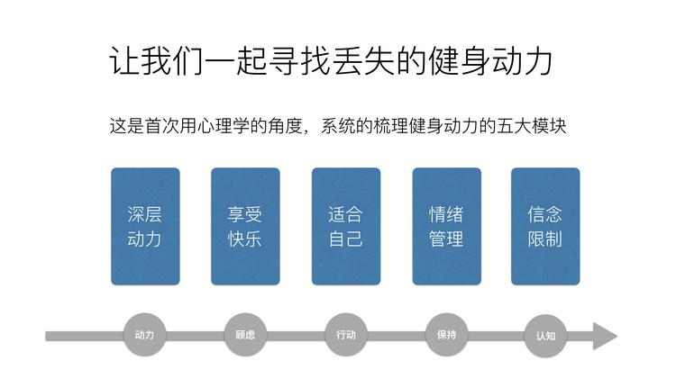 资源《朱光：点燃你健身动力的十堂课》的海报