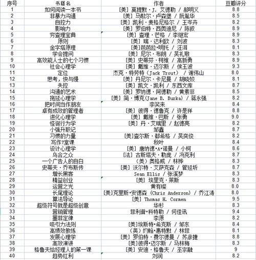 资源《知乎迷必备书单》的海报