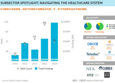 资源《《医疗GPT：读懂数字医疗新纪元》》的海报