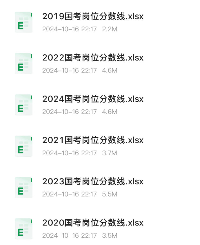 资源《2019-2024年 国考岗位表和进面分数线》的海报