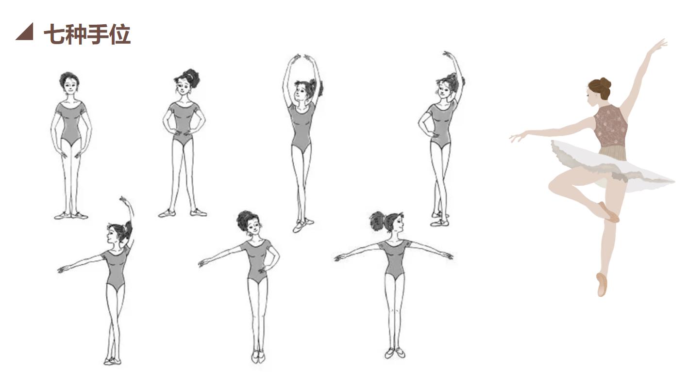 资源《小学《舞蹈美育》课件教案 PPT(1-6年级)》的海报