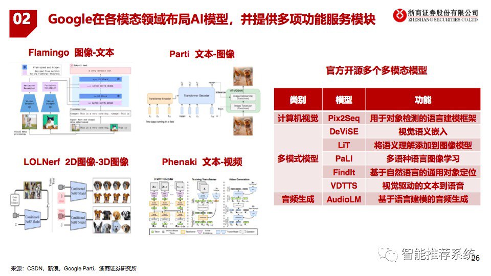 资源《《ChatGPT漫谈》[pdf]》的海报