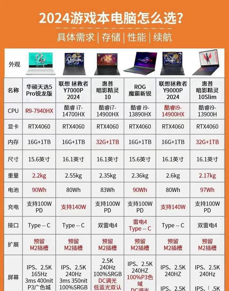 资源《全网最全的珍藏图鉴系列大全》的海报