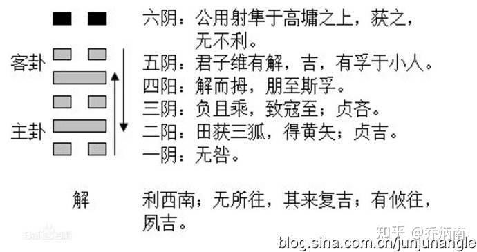 资源《《左手易经 右手道德经》一玄一虚 领悟易经与道德经智慧[pdf]》的海报