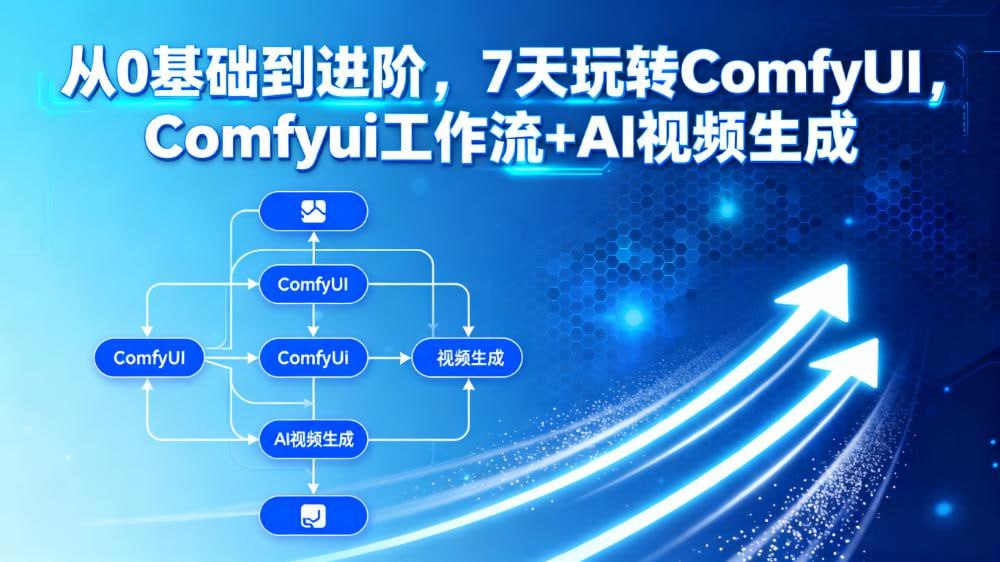 资源《从0基础到进阶，7天玩转ComfyUI，Comfyui工作流+AI视频生成》的海报
