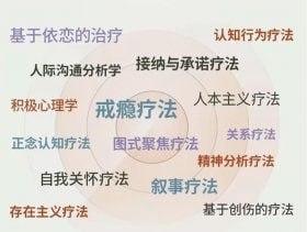 资源《走向心智成熟的30个实用心理训练》的海报