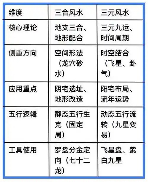资源《三合风水》的海报