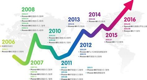 资源《从零开始进阶数据分析师》的海报