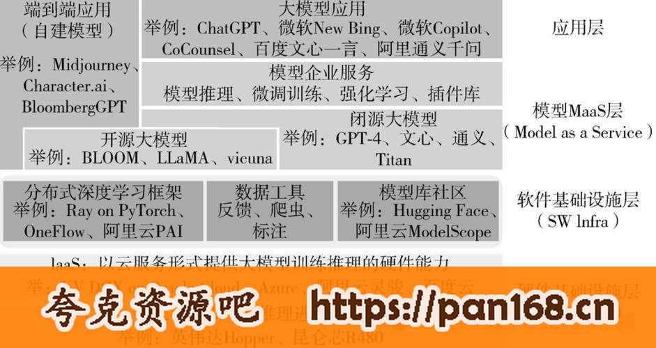 资源《《大模型时代》人人都能读懂的ChatGPT[pdf]》的海报