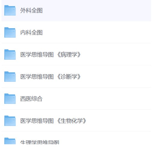 资源《医学药学考研资料 合集》的海报