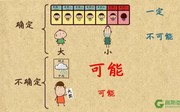 资源《小学奥数数学思维训练1-6年级网校教学动画视频教程【高斯数学】》的海报