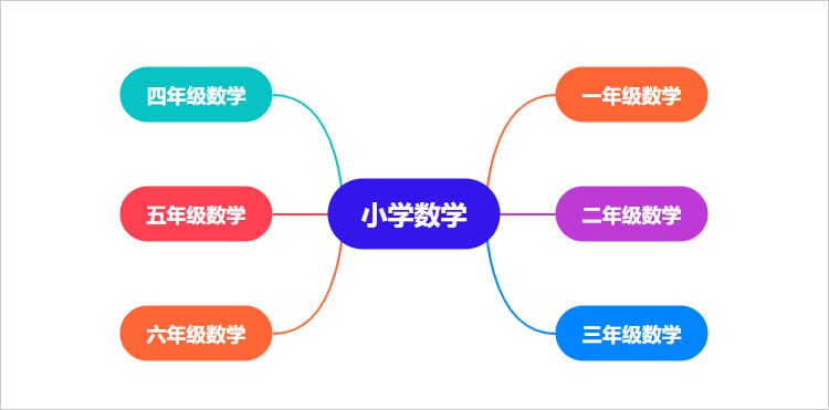 资源《奇辑教育《小学数学的原理故事》》的海报