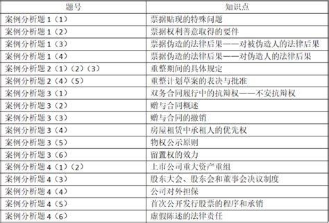 资源《斯尔应试题分重难点》的海报