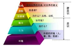 资源《李忠莹：【人生的15项缺失 】》的海报