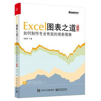资源《Excel图表之道——如何制作专业有效的商务图表》的海报